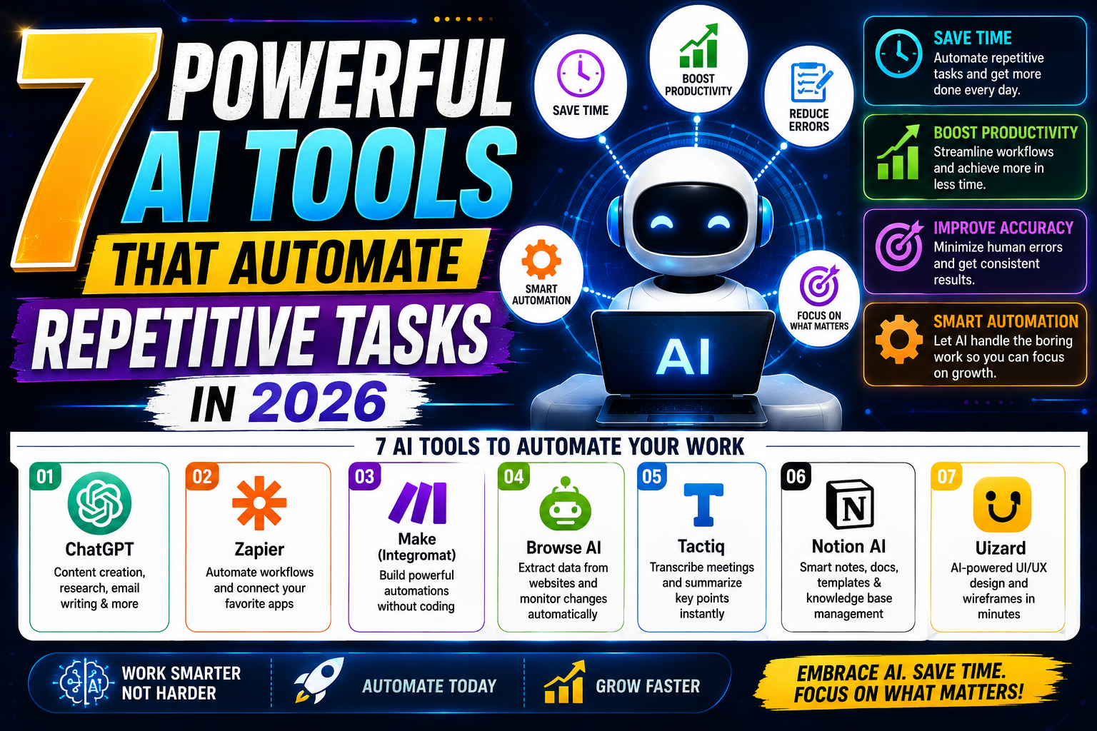 AI automation tools