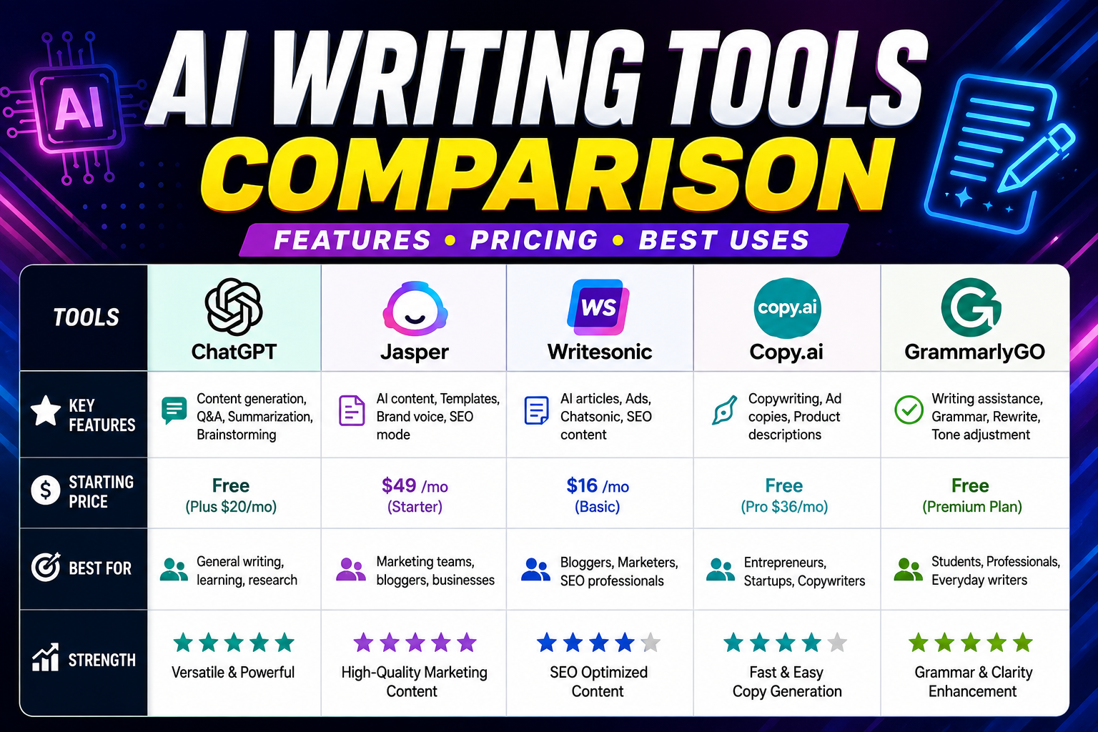AI writing tools 2