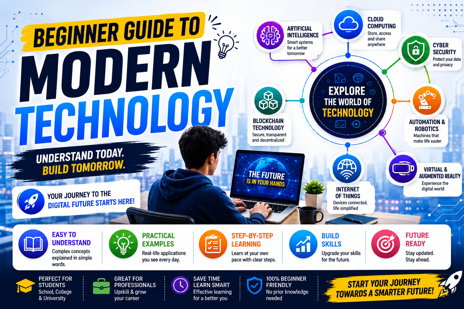 Beginner guide to modern technology