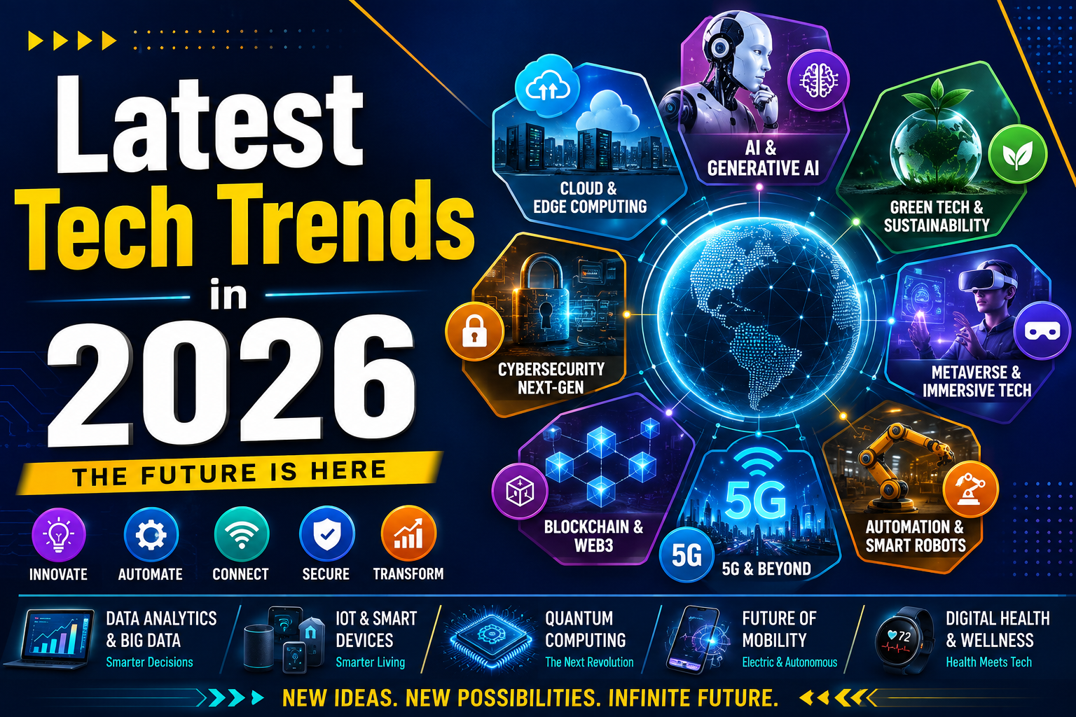 Tech trends in 2026