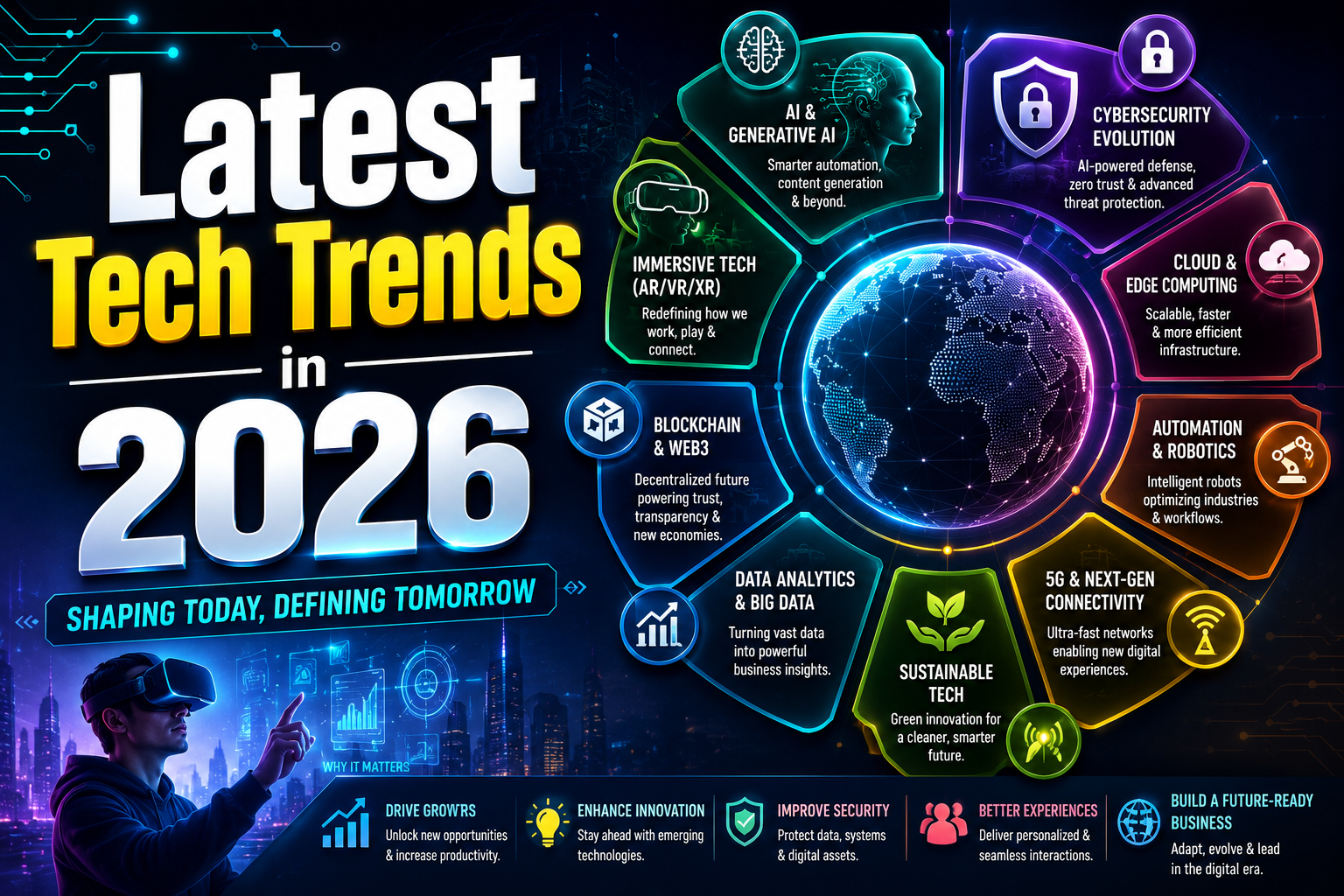 Tech trends in 2026