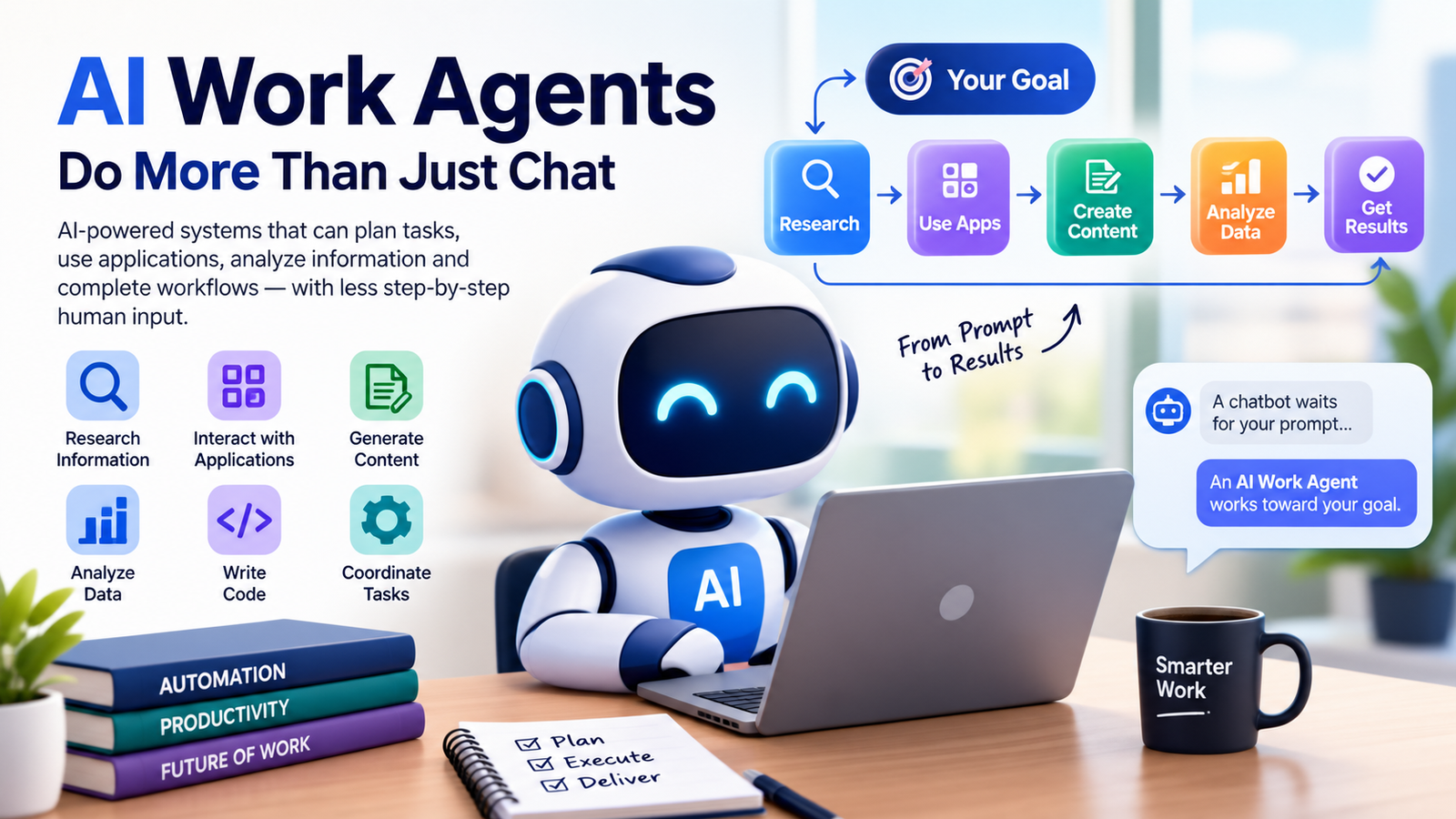 AI agents changing online work