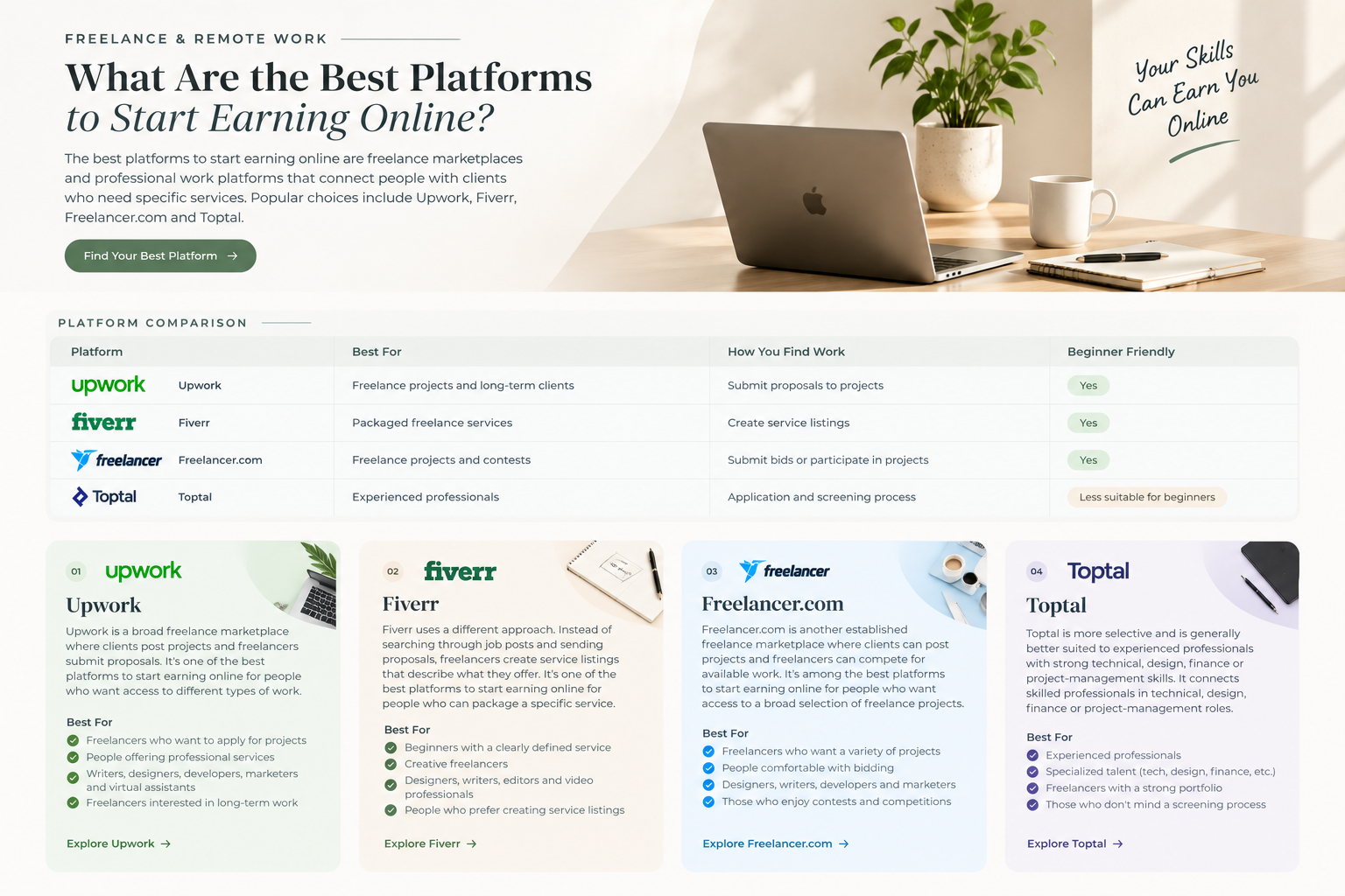 Best Platforms to Start Earning Online