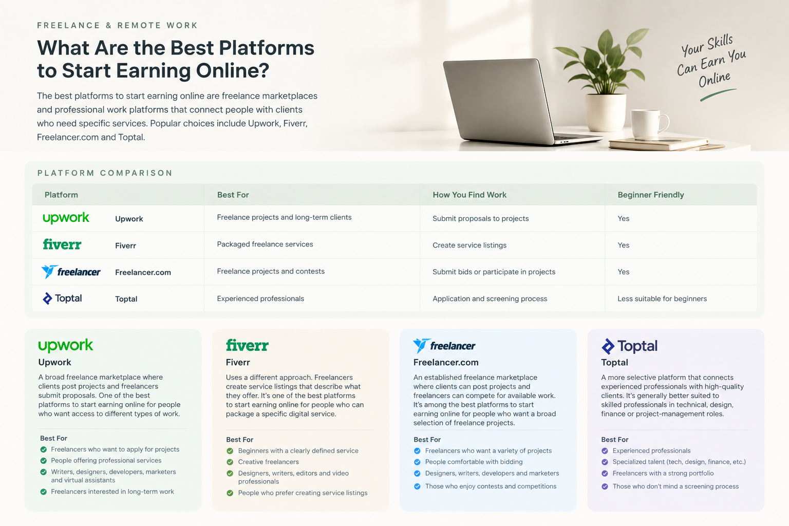 Best Platforms to Start Earning Online