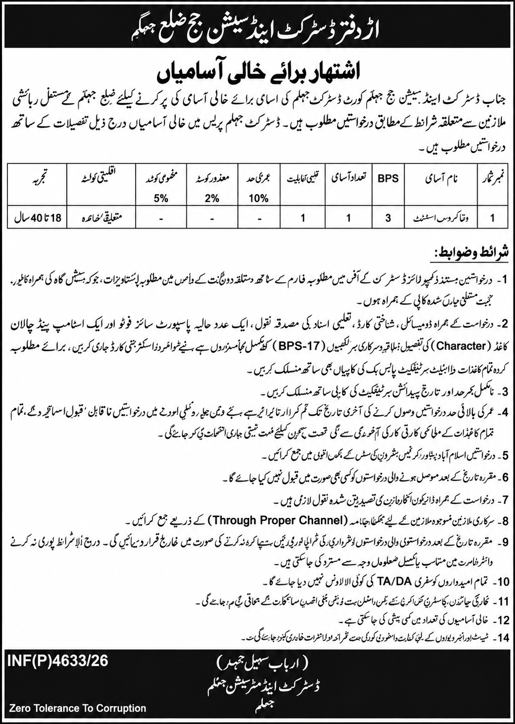 District & Session Judge Hangu Jobs 2026 1