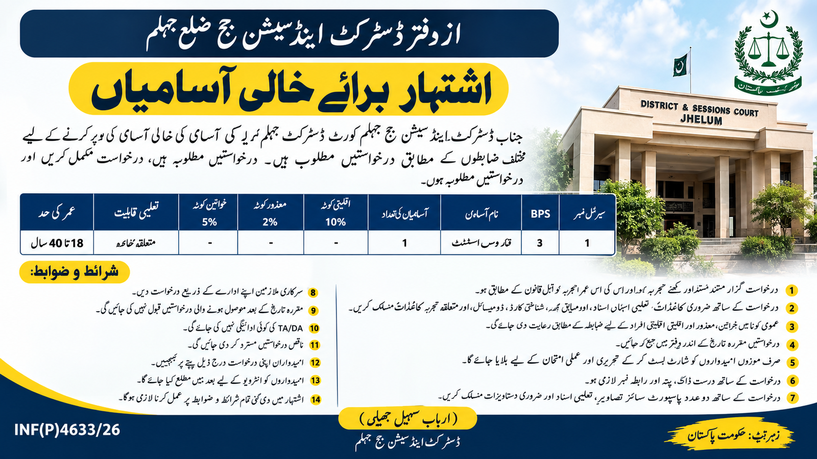 District & Session Judge Hangu Jobs 2026