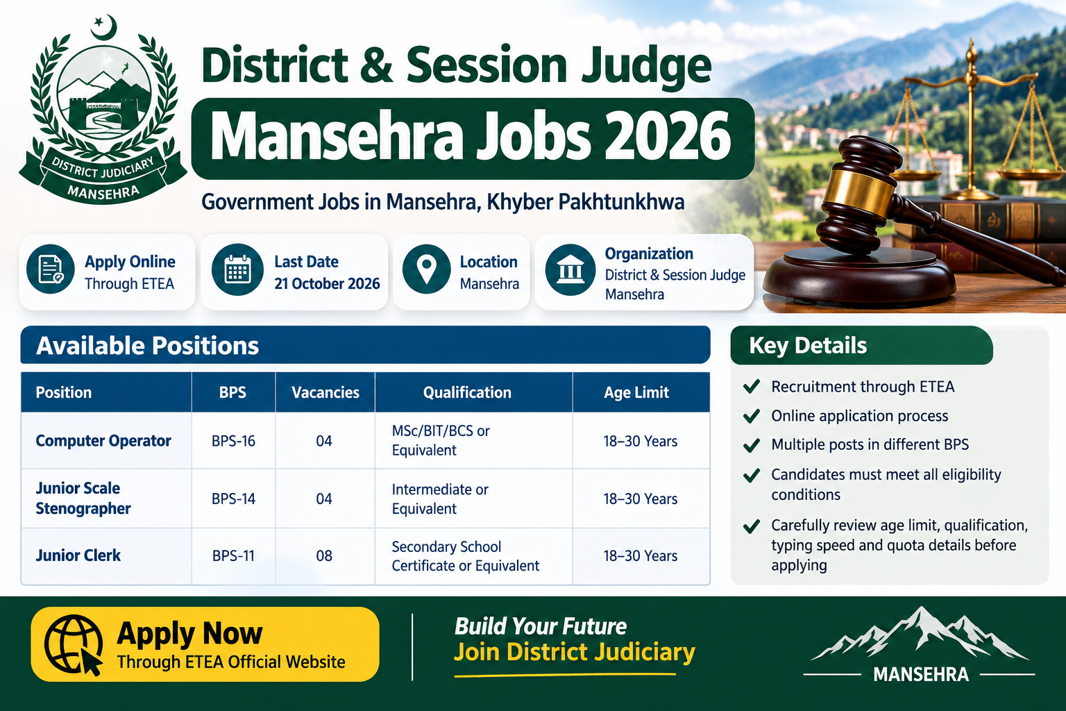 District & Session Judge Mansehra Jobs 2026