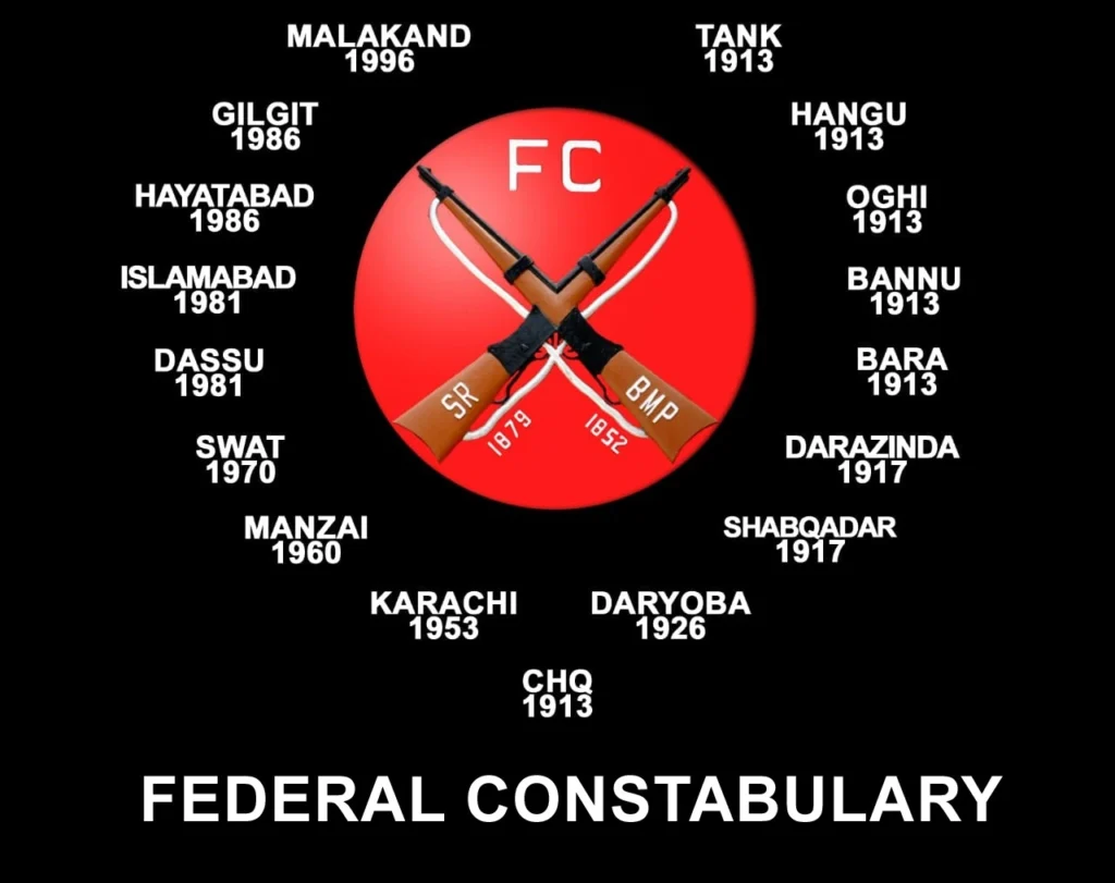 Federal Constabulary Peshawar Jobs 2026