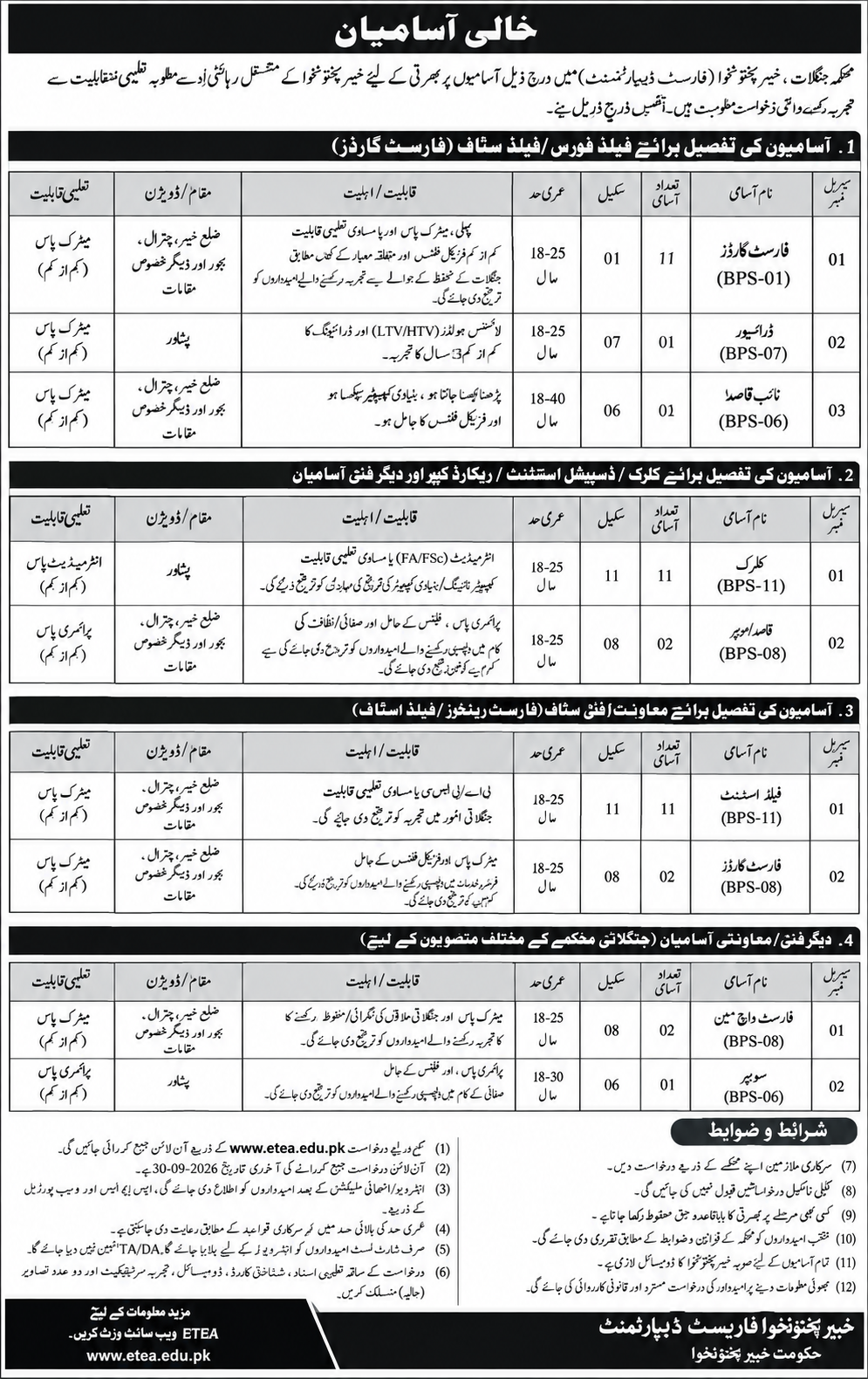 Forest Department Peshawar Jobs 2026 1