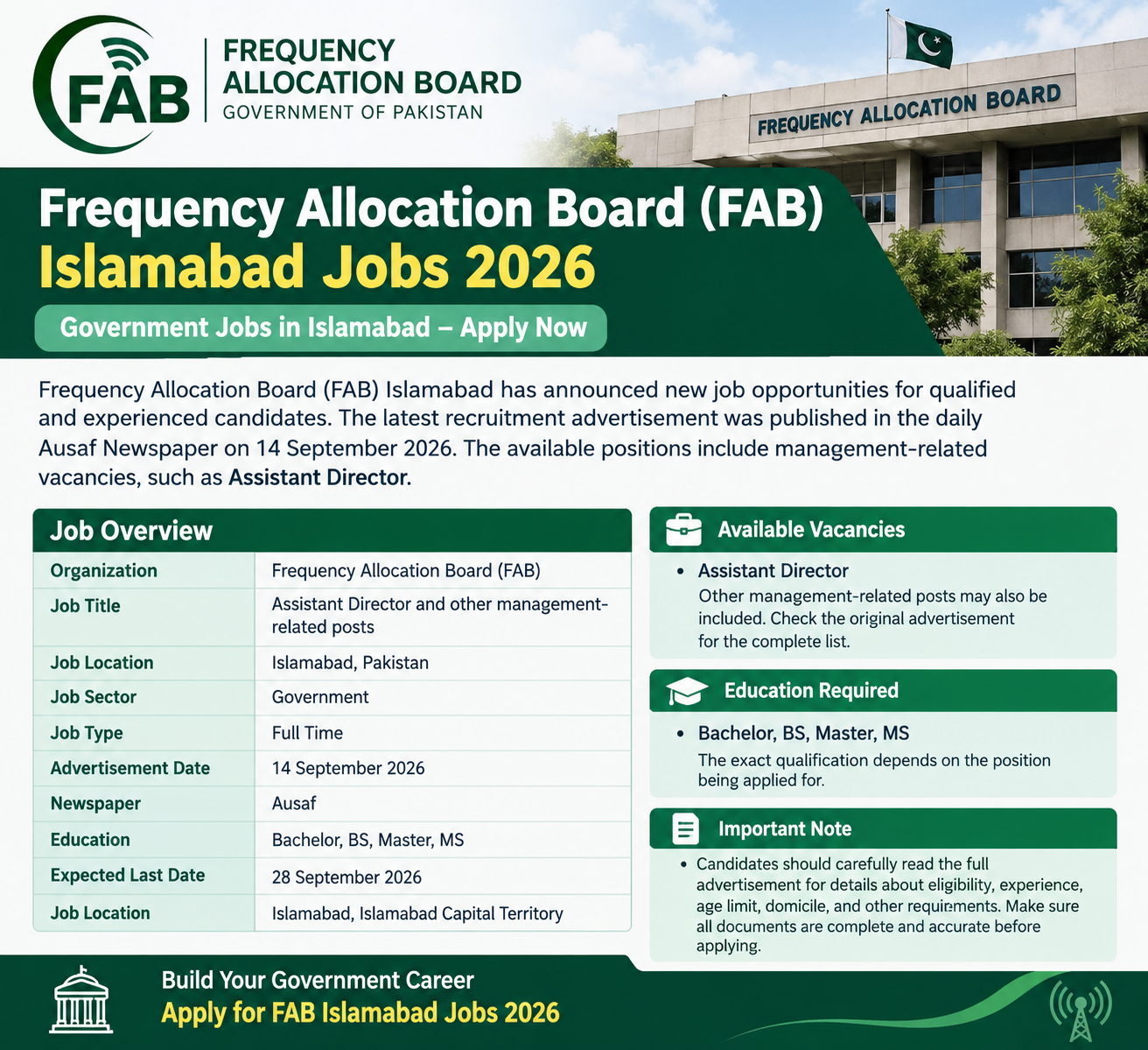 Frequency Allocation Board FAB Islamabad Jobs 2026