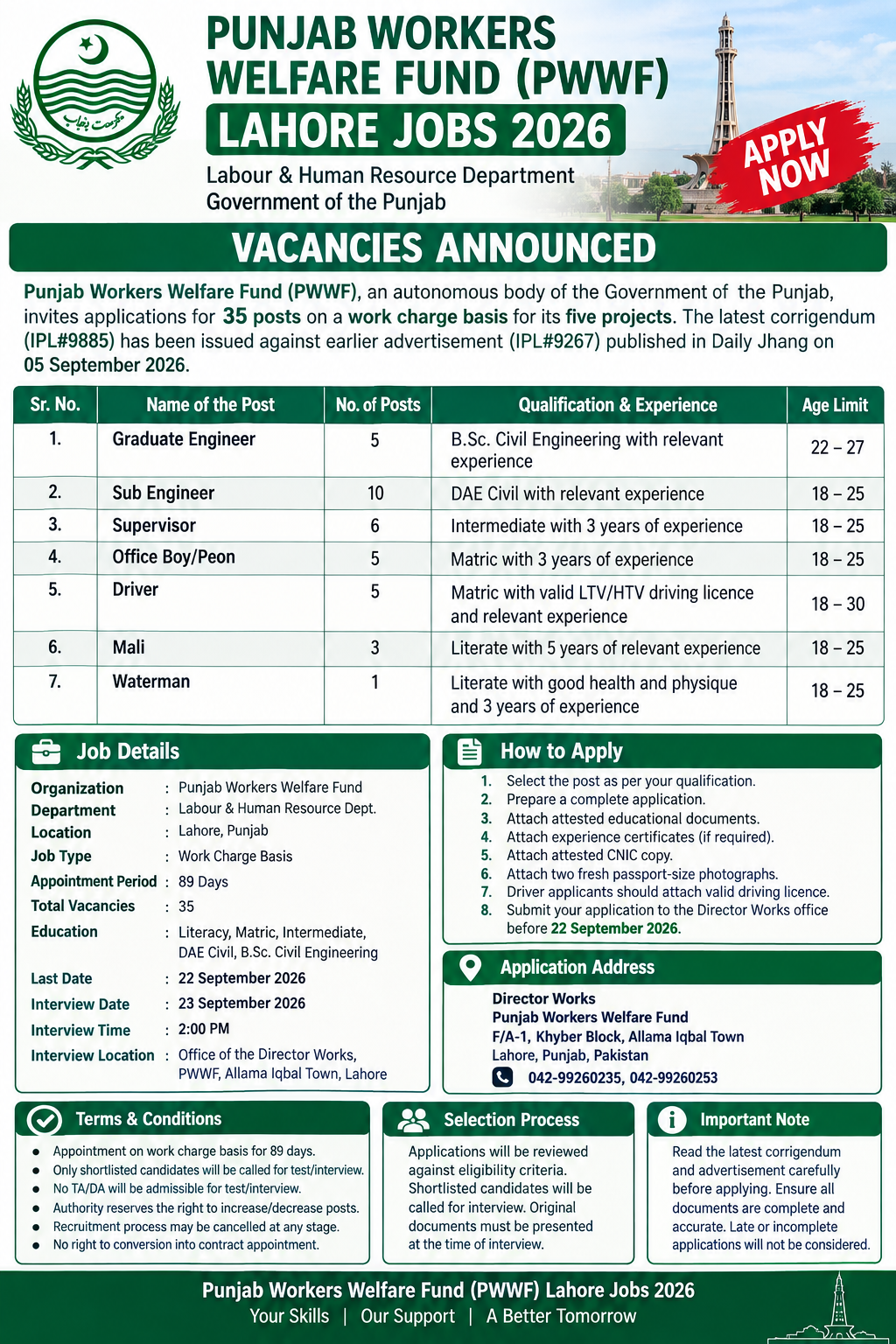 Punjab Workers Welfare Fund PWWF Lahore Jobs 2026