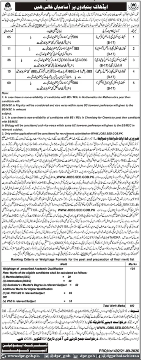 School Education Department Quetta Jobs