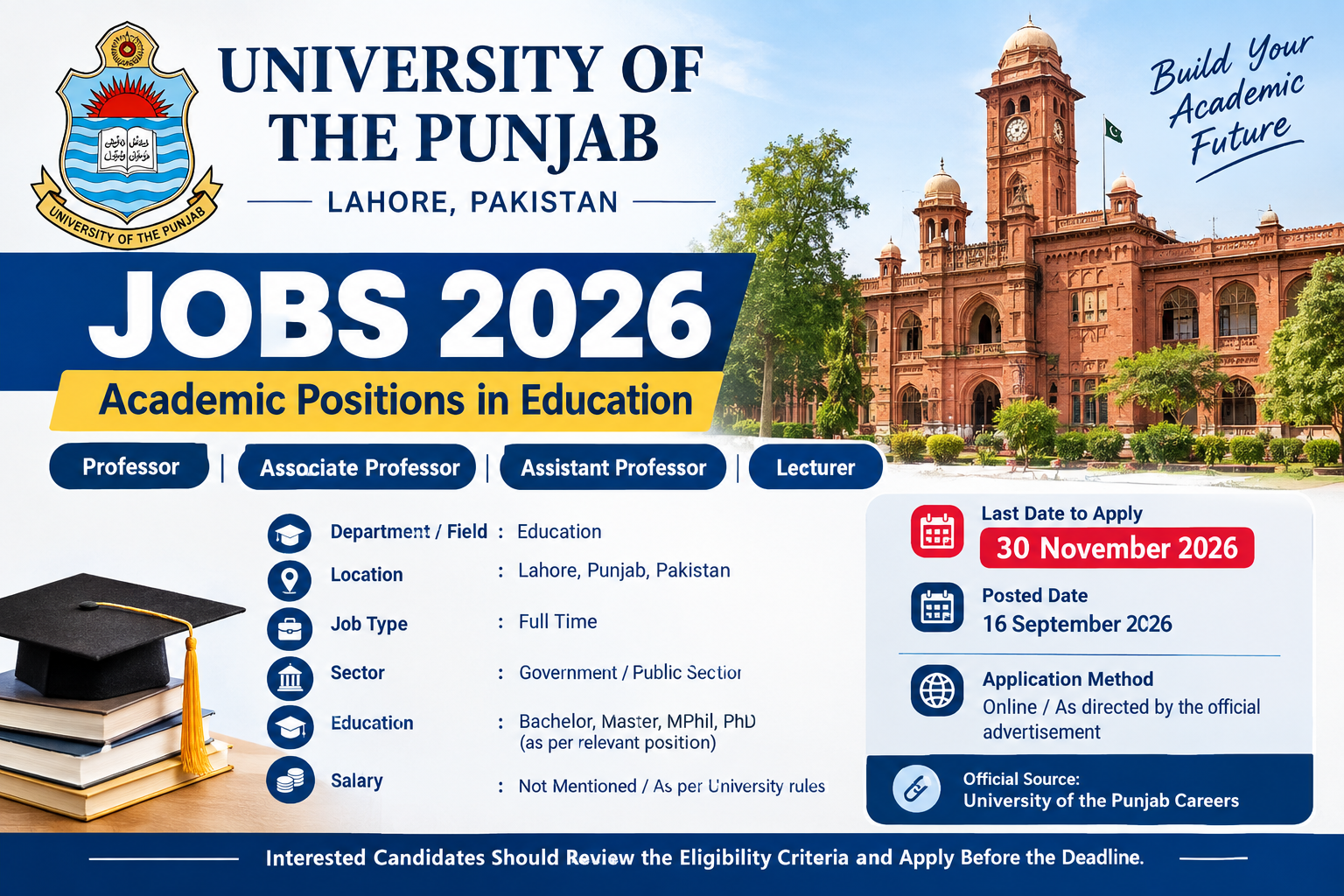 University Of Punjab UOP Lahore Jobs 2026