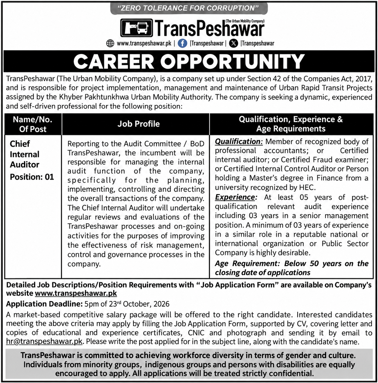 TransPeshawar Jobs 2026 1